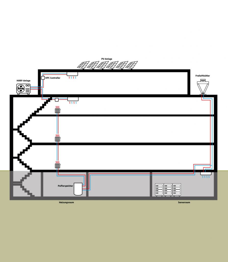 Illustriertes Industriegebäude Machbarkeitsanalyse Heizung